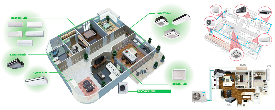 Как правильно подобрать мульти сплит систему