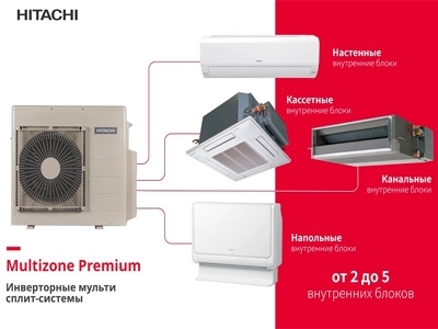 Как правильно подобрать мульти сплит систему