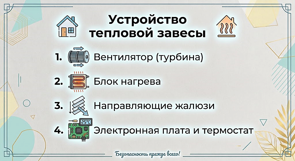 Внутреннее устройство классического аппарата включает: Внутреннее устройство классического аппарата включает: