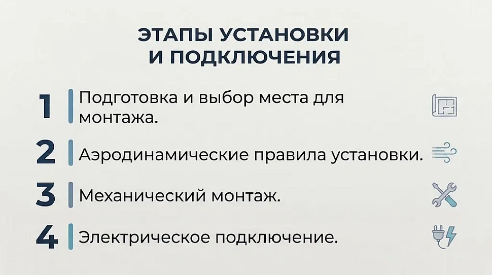 Этапы установки и подключения Этапы установки и подключения