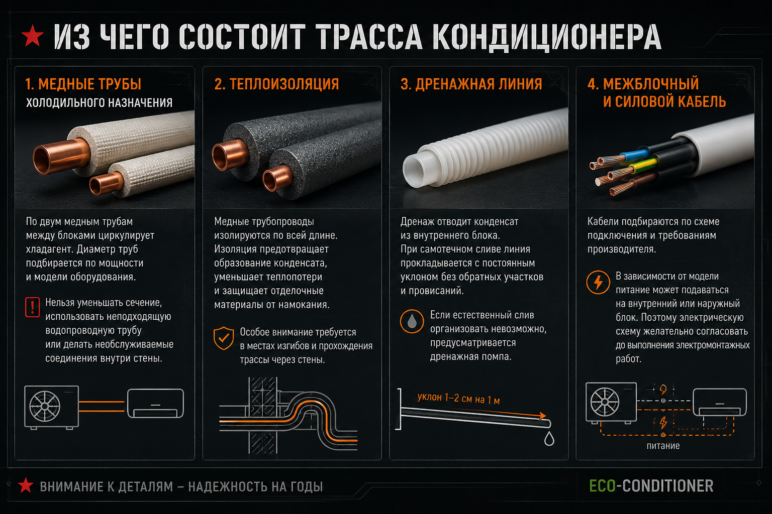 Из чего состоит трасса кондиционера