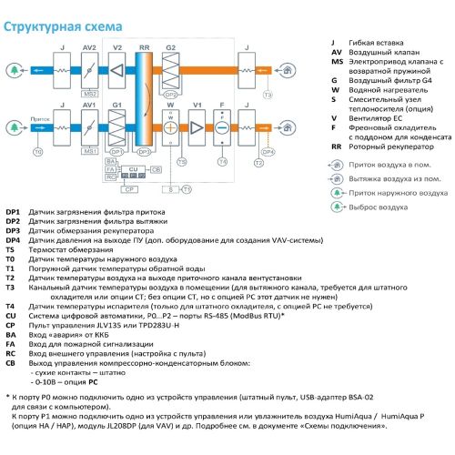 Приточно-вытяжная установка с рекуператором Breezart 16000-C Aqua RR F. Фото 3