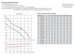 Канальный вентилятор Soler &amp; Palau TD 350/125 T