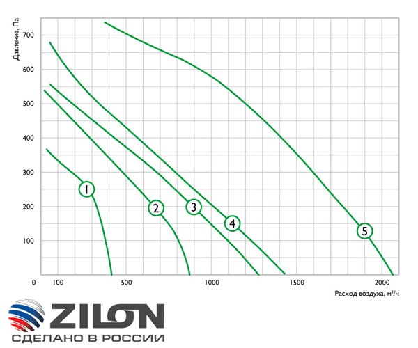 Приточно-вытяжная установка Zilon ZPVP 800 VE(L/R). Фото 3 Приточно-вытяжная установка Zilon ZPVP 800 VE(L/R). Фото 3