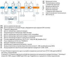 Приточная установка Breezart 1000 Aqua W