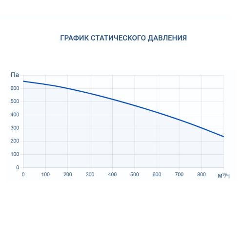 Приточная установка Turkov Capsule 1100 H E 18-21 кВт. Фото 8 Приточная установка Turkov Capsule 1100 H E 18-21 кВт. Фото 8