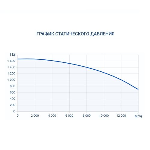 Приточно-вытяжная установка Turkov Zenit Standart S 12550 E. Фото 7