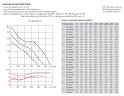 Канальный вентилятор Soler & Palau TD 500/150 3V
