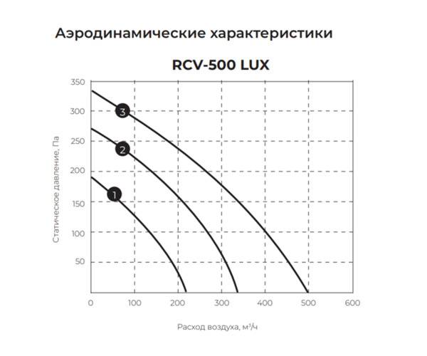 Приточная установка Royal Clima RCV-900 LUX + EH-3000. Фото 4 Приточная установка Royal Clima RCV-900 LUX + EH-3000. Фото 4
