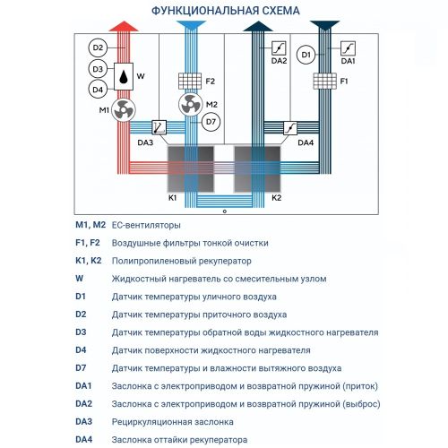 Приточно-вытяжная установка Turkov Hydra v 3500 W. Фото 5 Приточно-вытяжная установка Turkov Hydra v 3500 W. Фото 5