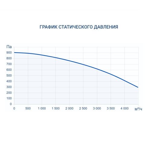 Приточно-вытяжная установка Turkov Hydra v 3500 W. Фото 6 Приточно-вытяжная установка Turkov Hydra v 3500 W. Фото 6