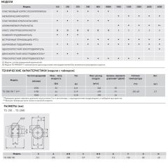 Канальный вентилятор Soler &amp; Palau TD 500/150 T 3V
