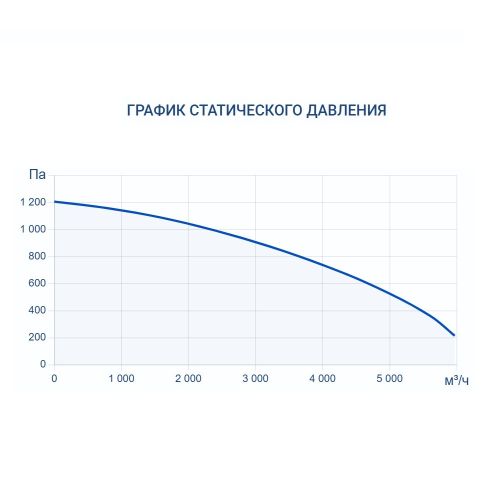 Приточно-вытяжная установка Turkov Hydra v 4000 W. Фото 6 Приточно-вытяжная установка Turkov Hydra v 4000 W. Фото 6