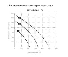 Приточная установка Royal Clima RCV-900 LUX + EH-9000