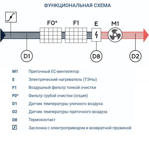 Приточная установка Turkov Capsule 1600 H E. Фото 7 Приточная установка Turkov Capsule 1600 H E. Фото 7