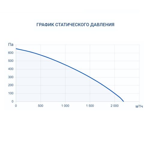 Приточная установка Turkov Capsule 1600 H E. Фото 8 Приточная установка Turkov Capsule 1600 H E. Фото 8