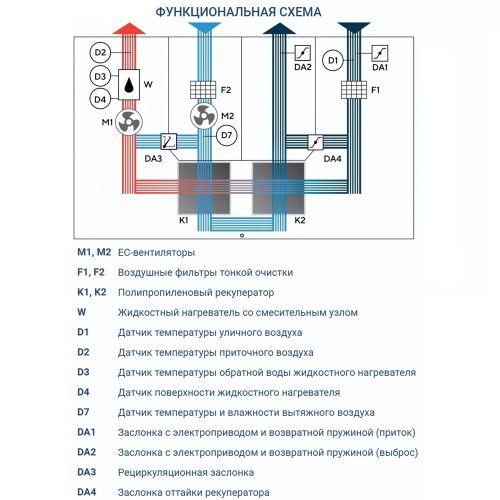 Приточно-вытяжная установка Turkov Hydra v 5000 W. Фото 5 Приточно-вытяжная установка Turkov Hydra v 5000 W. Фото 5