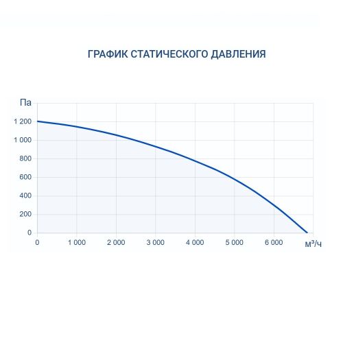 Приточно-вытяжная установка Turkov Hydra v 5000 W. Фото 6 Приточно-вытяжная установка Turkov Hydra v 5000 W. Фото 6