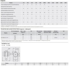 Канальный вентилятор Soler &amp; Palau TD 500/160 T 3V