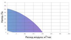 Приточная установка Minibox.E-200-FKO.PREMIUM