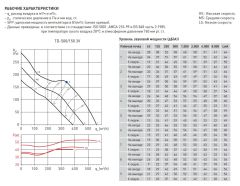 Канальный вентилятор Soler &amp; Palau TD 800/200 3V