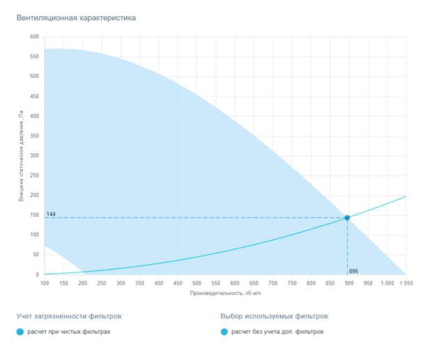 Приточная установка Breezart 1000 Lux. Фото 4