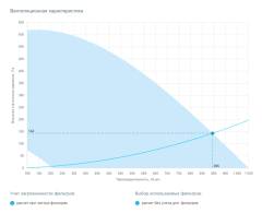 Приточная установка Breezart 1000 Lux