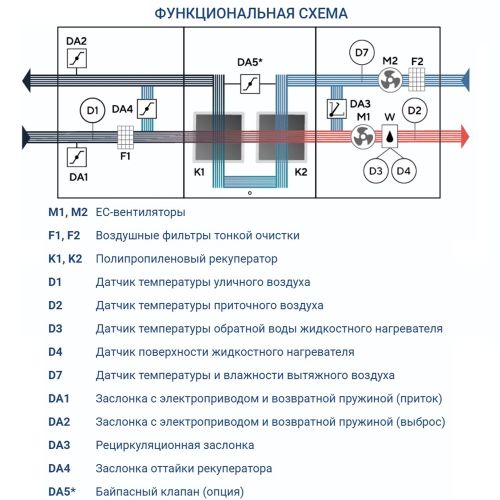 Приточно-вытяжная установка Turkov Hydra X 4000 W. Фото 6 Приточно-вытяжная установка Turkov Hydra X 4000 W. Фото 6