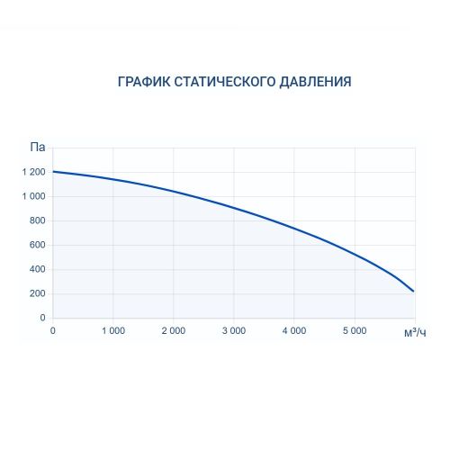 Приточно-вытяжная установка Turkov Hydra X 4000 W. Фото 7 Приточно-вытяжная установка Turkov Hydra X 4000 W. Фото 7