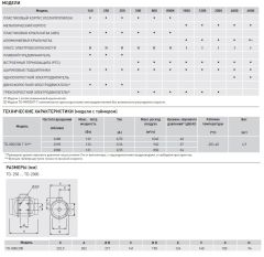 Канальный вентилятор Soler &amp; Palau TD 800/200 T 3V