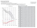 Канальный вентилятор Soler & Palau TD 800/200 T 3V