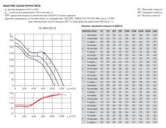 Канальный вентилятор Soler &amp; Palau TD 800/200 T 3V