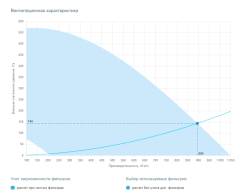 Приточная установка Breezart 1000 Lux W
