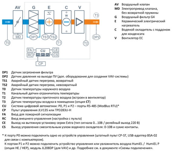 Приточная установка Breezart 1000 Lux W. Фото 5