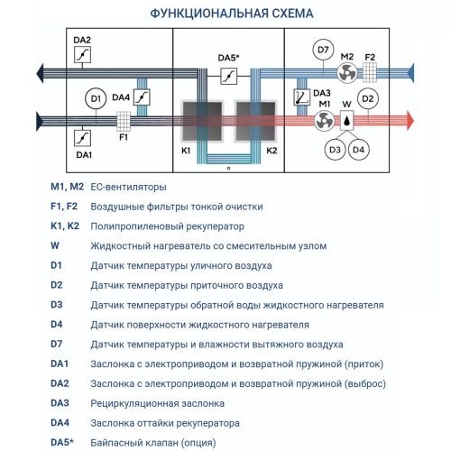 Приточно-вытяжная установка Turkov Hydra X 6000 W. Фото 7 Приточно-вытяжная установка Turkov Hydra X 6000 W. Фото 7