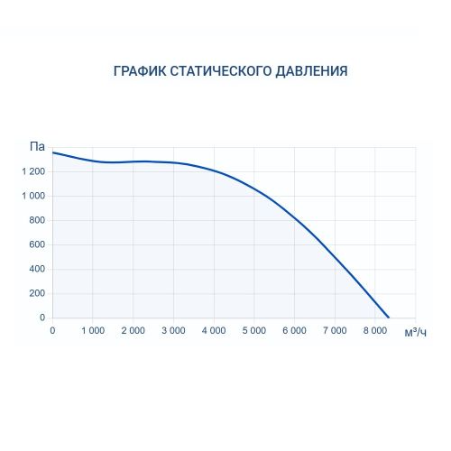 Приточно-вытяжная установка Turkov Hydra X 6000 W. Фото 8 Приточно-вытяжная установка Turkov Hydra X 6000 W. Фото 8