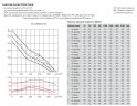 Канальный вентилятор Soler & Palau TD 1000/250 3V