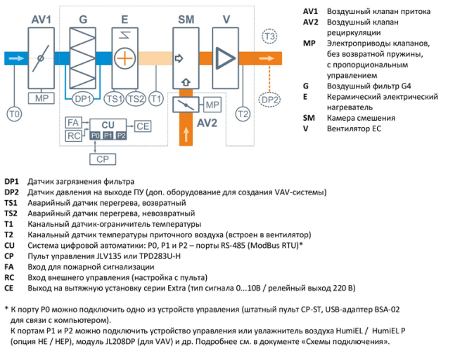 Приточная установка Breezart 1000 Mix. Фото 5
