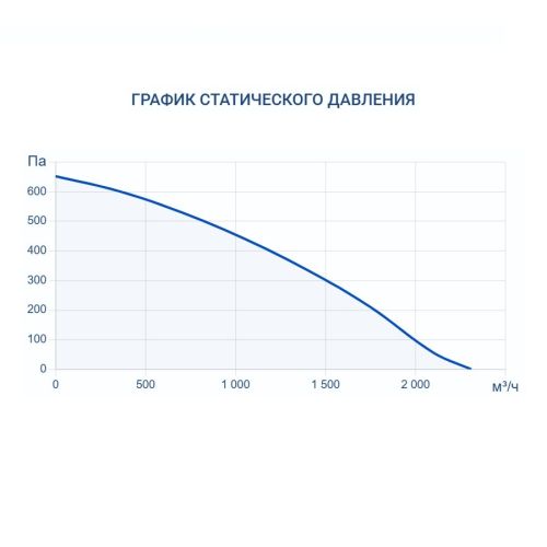 Приточная установка Turkov Capsule 2100 H E 24-27 кВт. Фото 8 Приточная установка Turkov Capsule 2100 H E 24-27 кВт. Фото 8