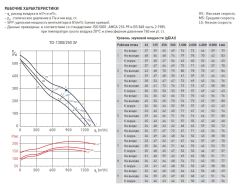 Канальный вентилятор Soler &amp; Palau TD 1300/250 3V