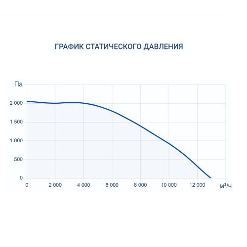 Приточно-вытяжная установка Turkov Hydra X 10000 W. Фото 7 Приточно-вытяжная установка Turkov Hydra X 10000 W. Фото 7