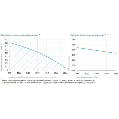 Приточно-вытяжная установка с рекуператором Breezart 2000-C Lux RP F PB. Фото 4 Приточно-вытяжная установка с рекуператором Breezart 2000-C Lux RP F PB. Фото 4