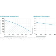 Приточно-вытяжная установка с рекуператором Breezart 2000-C Lux RP F PB