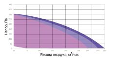Приточная установка Minibox.E-300.PREMIUM