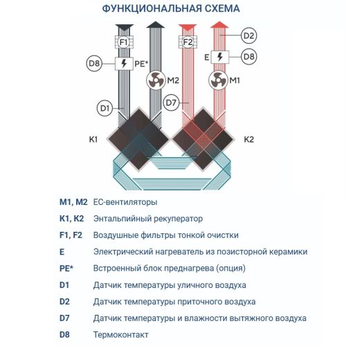 Приточно-вытяжная установка Turkov Zenit Standart V 370 E. Фото 8 Приточно-вытяжная установка Turkov Zenit Standart V 370 E. Фото 8