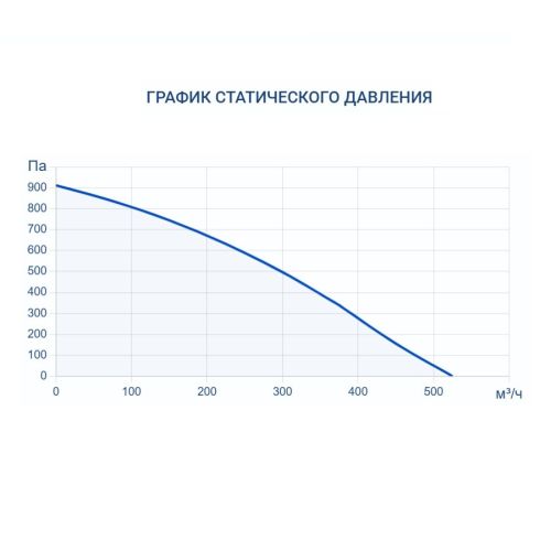 Приточно-вытяжная установка Turkov Zenit Standart V 370 E. Фото 9 Приточно-вытяжная установка Turkov Zenit Standart V 370 E. Фото 9