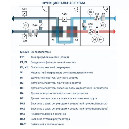 Приточно-вытяжная установка Turkov Hydra X 12500 W. Фото 6 Приточно-вытяжная установка Turkov Hydra X 12500 W. Фото 6