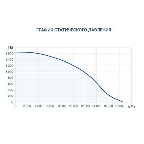 Приточно-вытяжная установка Turkov Hydra X 12500 W. Фото 7 Приточно-вытяжная установка Turkov Hydra X 12500 W. Фото 7