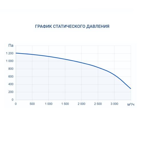 Приточная установка Turkov Capsule 3100 E 39-45 кВт. Фото 8