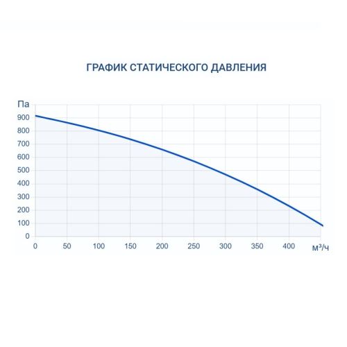 Приточно-вытяжная установка Turkov Zenit Standart V 370 PE. Фото 9 Приточно-вытяжная установка Turkov Zenit Standart V 370 PE. Фото 9